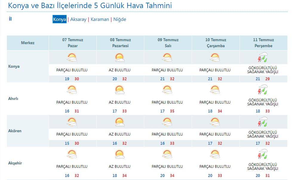 Konya’da yeni yağış için tarih verildi 12